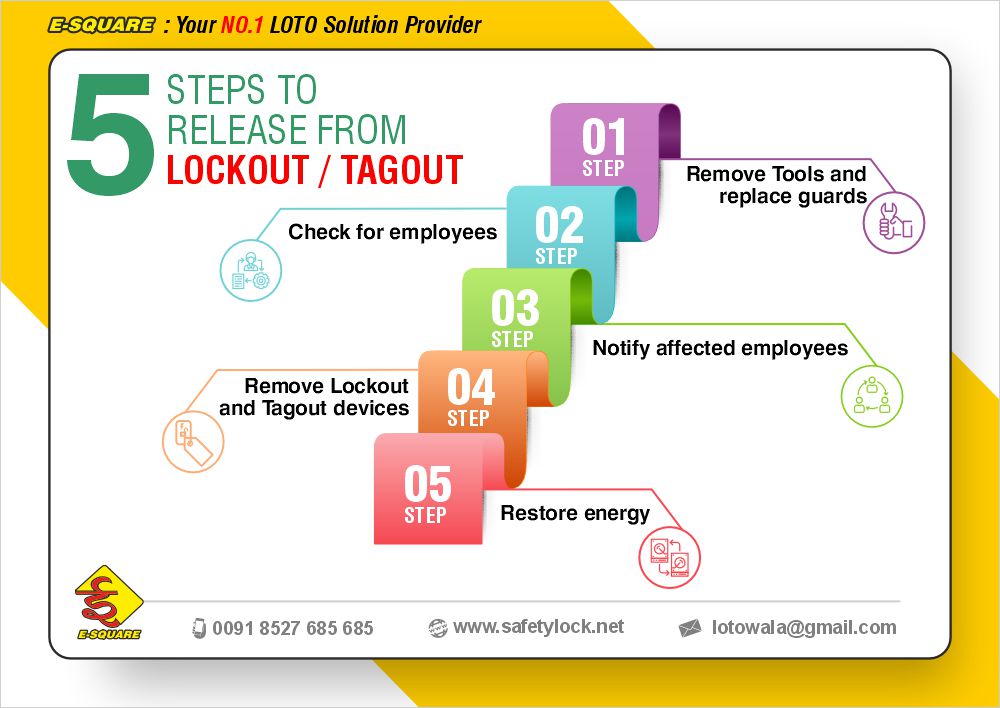 5 Steps to Release Lockout Tagout - LOTO Removal Process